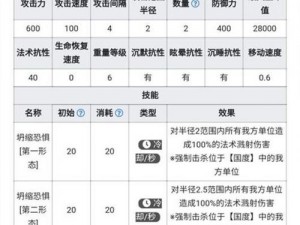 明日方舟WDEX4突袭关卡通关攻略解析，无懈可击的战斗策略