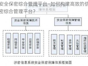 信息安全保密综合管理平台—如何构建高效的信息安全保密综合管理平台？