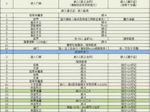 地下城堡2：情报贩子碎片的秘密藏身之处探索之旅