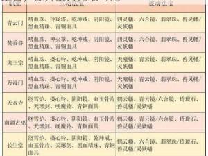 梦幻新诛仙焚香谷法宝搭配攻略：探索最佳组合，提升战力无限可能