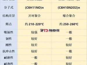 尼龙材料揭秘：特性、用途与性能解析