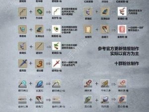 九重试炼武器合成表最新更新 2022年武器合成攻略大全及合成武器一览表