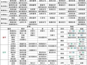 元气骑士前传射手装备攻略：优选装备清单及效果解析