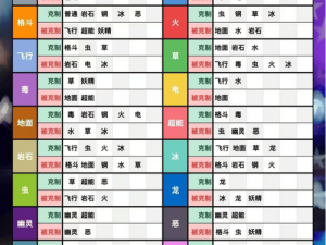 口袋妖怪复刻：三角攻击策略详解