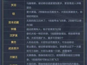 崛起终极王者合体技能全面解析：玩法技巧深度探讨与实战指南