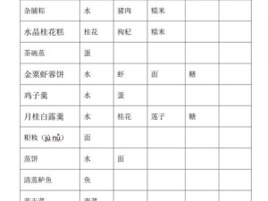 剑网三烹饪大师：解锁升级攻略，100级烹饪技能进阶秘籍揭秘