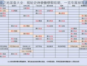 救赎之地装备大全：揭秘史诗装备获取攻略，一览专属掉落清单