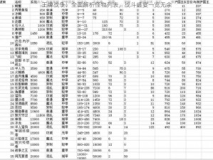 王牌战争：全面解析怪物列表，战斗盛宴一览无余