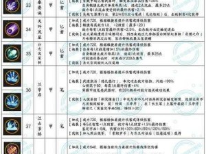 以太阁立志传ⅤDX克己技能深度解析：技能学习法及实战作用分享