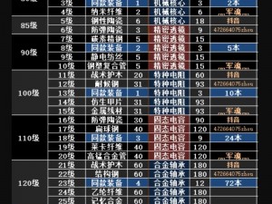 明日之后配方大全全攻略：道具制作材料一览表，细节解读所需材料全解析