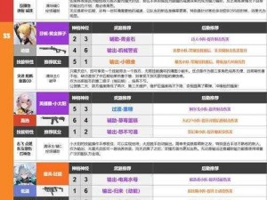 尘白禁区五星角色强度大揭秘：最新排行解析与实战评测