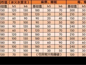 冥赤龙爆破弓词条解析：聚焦属性与效果洗练，实战攻略全解析