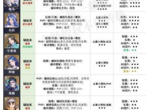 斗罗大陆魂师对决SSR强攻系英雄自选指南：攻略精选，助你决策无忧