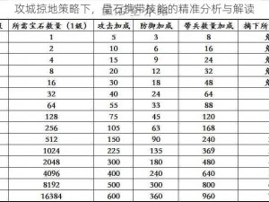 攻城掠地策略下，晶石携带技能的精准分析与解读