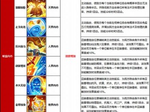 大话西游手游亲密丹作用详解及获取途径全面解析：助力玩家提升角色情感羁绊