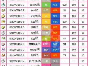 精灵宝可梦GO大嘴雀全面解析：技能图鉴、分布图及角色评价