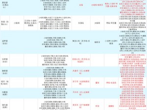 创造与魔法高效挂机钓鱼指南：掌握技巧轻松垂钓，收获丰富资源宝库