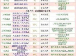 揭秘创造与魔法：金毛公牛专属饲料配方及隐秘栖息地探秘