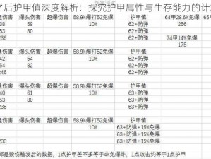 明日之后护甲值深度解析：探究护甲属性与生存能力的计算法则