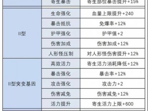 明日之后新职业揭秘：半感染者的全面介绍与技能详解