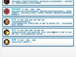 梦幻模拟战妮丝蒂尔技能搭配攻略：打造无敌战斗策略的秘籍