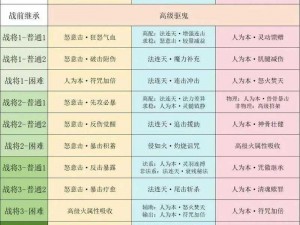 梦幻西游手游阴阳之域第四关通关攻略：技巧解析与顺利过关心得分享