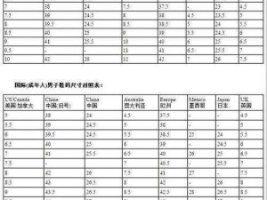 亚洲一码和欧洲二码的尺码区别-亚洲一码和欧洲二码的尺码区别有哪些？