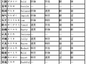 口袋妖怪复刻：性格决定命运，精灵性格全面汇总