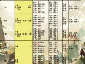 梦幻西游2024零投入五开阵容策略：打造无敌组合，轻松征战西游世界限