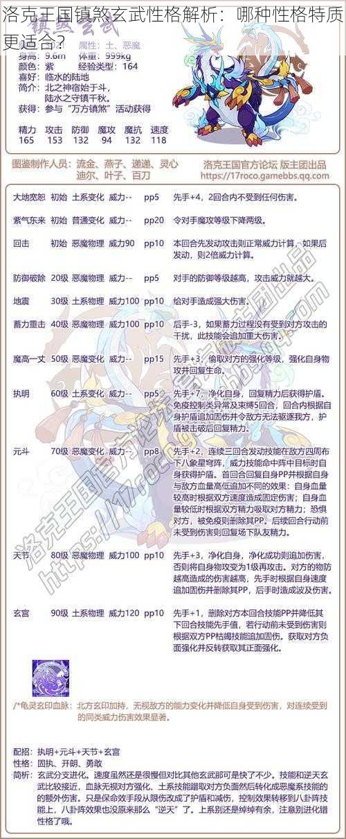 洛克王国镇煞玄武性格解析：哪种性格特质更适合？