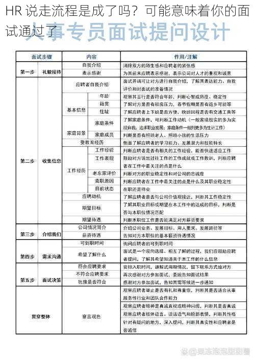 HR 说走流程是成了吗？可能意味着你的面试通过了