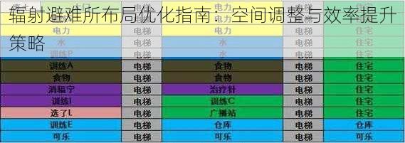 辐射避难所布局优化指南：空间调整与效率提升策略