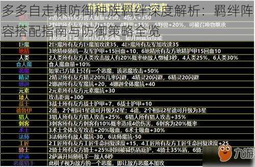 多多自走棋防御种族羁绊深度解析：羁绊阵容搭配指南与防御策略全览