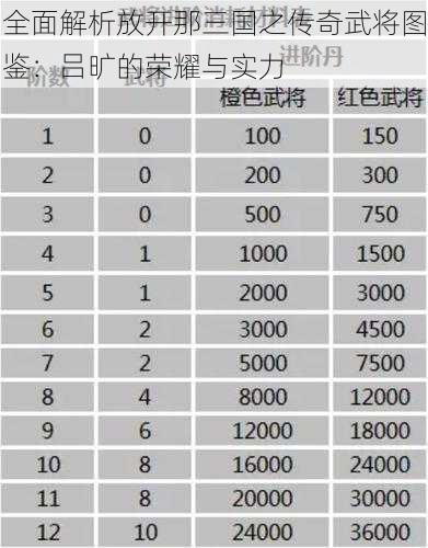 全面解析放开那三国之传奇武将图鉴：吕旷的荣耀与实力