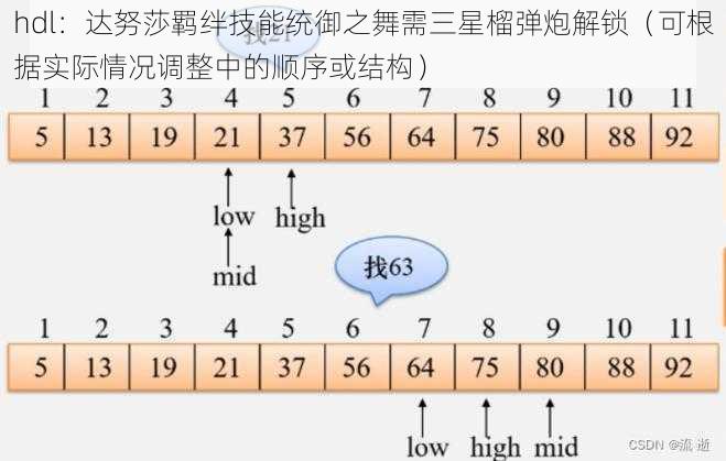 hdl：达努莎羁绊技能统御之舞需三星榴弹炮解锁（可根据实际情况调整中的顺序或结构）