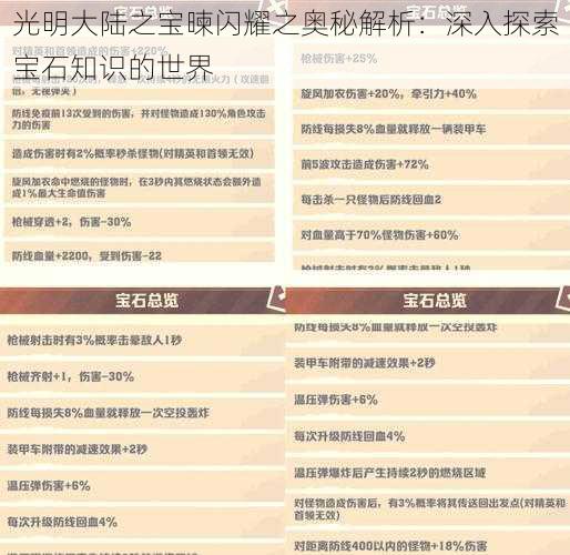 光明大陆之宝暕闪耀之奥秘解析：深入探索宝石知识的世界