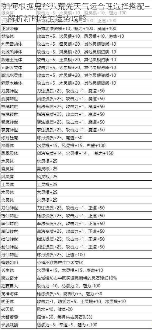 如何根据鬼谷八荒先天气运合理选择搭配——解析新时代的运势攻略