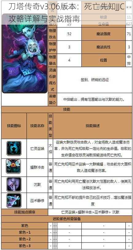 刀塔传奇v3.06版本：死亡先知JJC攻略详解与实战指南