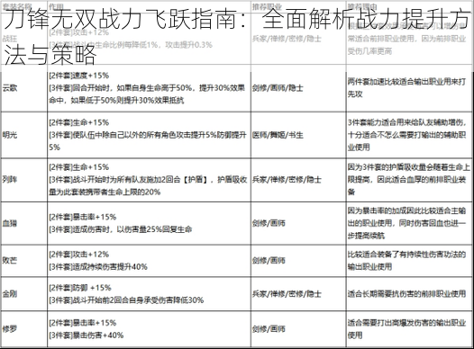 刀锋无双战力飞跃指南：全面解析战力提升方法与策略