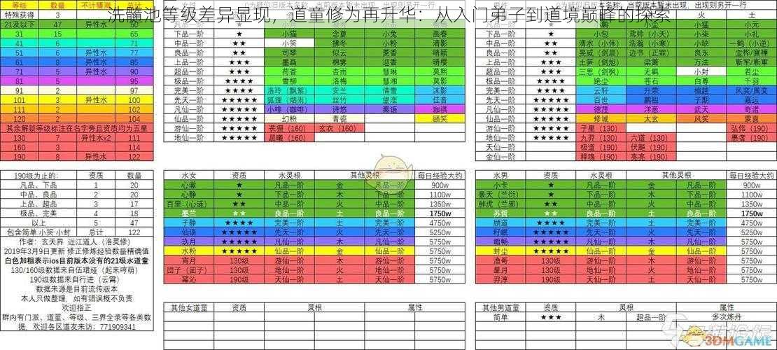 洗髓池等级差异显现，道童修为再升华：从入门弟子到道境巅峰的探索