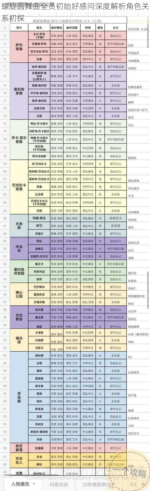 螺旋圆舞曲全员初始好感问深度解析角色关系初探