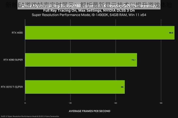 新版EA游戏帧率实时展示：解析最新显示技术以提升游戏体验