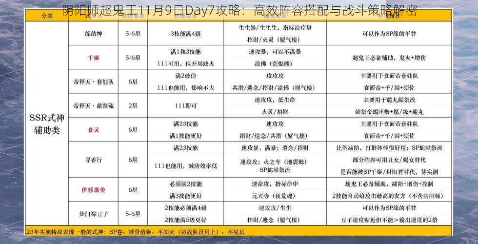 阴阳师超鬼王11月9日Day7攻略：高效阵容搭配与战斗策略解密