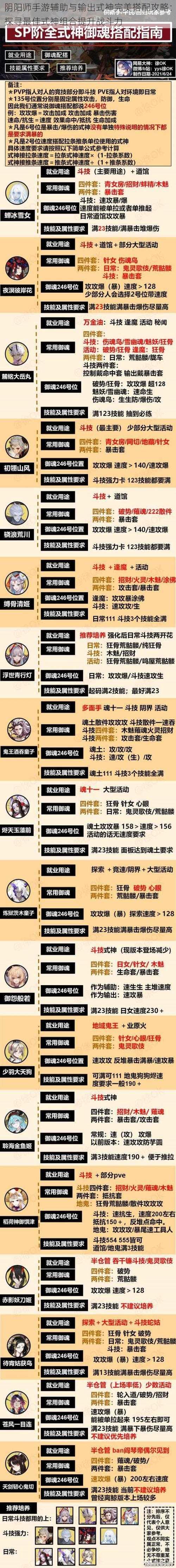 阴阳师手游辅助与输出式神完美搭配攻略：探寻最佳式神组合提升战斗力