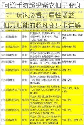 问道手游超级紫衣仙子变身卡：玩家必看，属性增益，仙力赋能的超凡变身卡详解