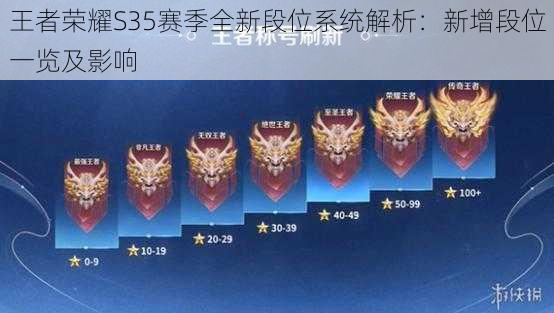 王者荣耀S35赛季全新段位系统解析：新增段位一览及影响