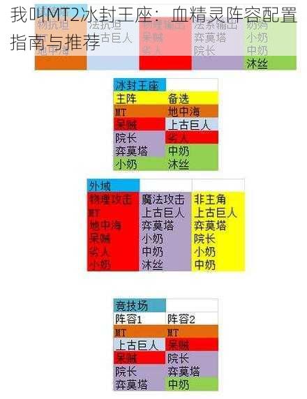 我叫MT2冰封王座：血精灵阵容配置指南与推荐