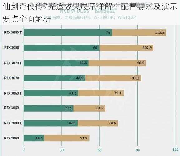 仙剑奇侠传7光追效果展示详解：配置要求及演示要点全面解析