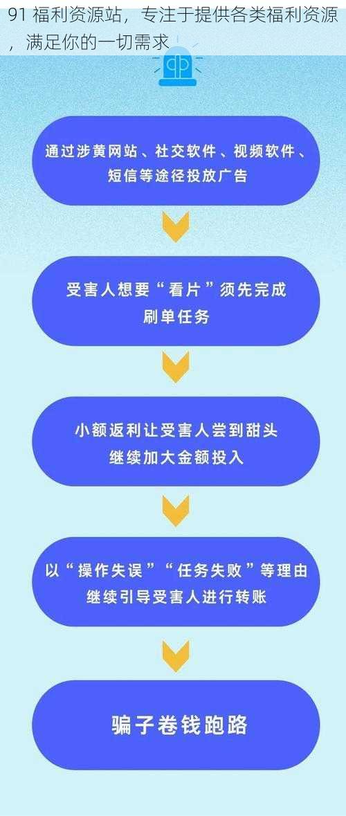 91 福利资源站，专注于提供各类福利资源，满足你的一切需求