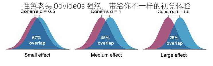 性色老头 0dvide0s 强绝，带给你不一样的视觉体验